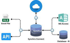 Symro Interface Synchro Connect – Synchro